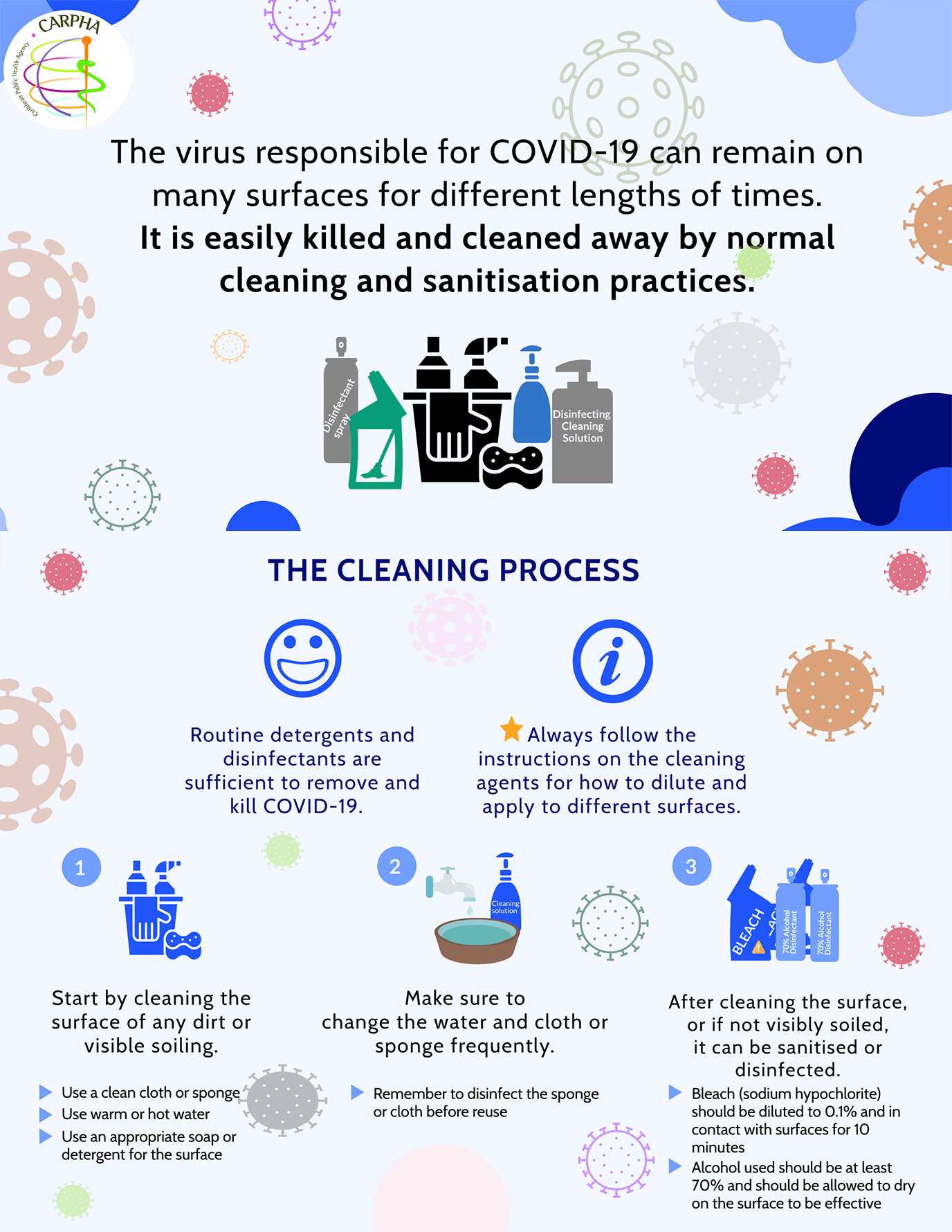 cleaning sanitisation